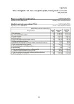 Prakses atskaite 'Prakses pārskats SIA "Ernst & Young Baltic"', 38.