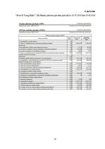 Prakses atskaite 'Prakses pārskats SIA "Ernst & Young Baltic"', 39.