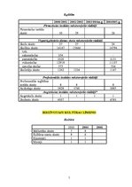 Referāts 'Sabiedrības veselības apraksts Daugavpilī', 5.