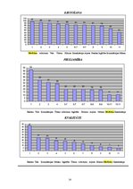 Referāts 'Sabiedrības veselības apraksts Daugavpilī', 14.