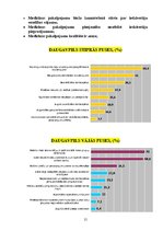 Referāts 'Sabiedrības veselības apraksts Daugavpilī', 15.
