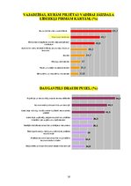 Referāts 'Sabiedrības veselības apraksts Daugavpilī', 16.