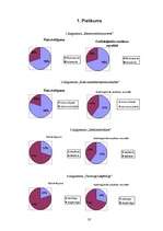 Referāts 'Grafoloģija', 32.