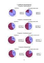 Referāts 'Grafoloģija', 36.