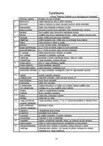 Referāts 'Grafoloģija', 38.