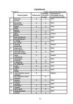 Referāts 'Grafoloģija', 39.