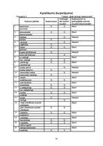 Referāts 'Grafoloģija', 44.