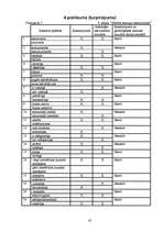 Referāts 'Grafoloģija', 45.