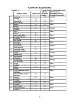 Referāts 'Grafoloģija', 48.