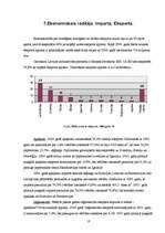 Referāts 'Meža nozare Latvijā', 18.