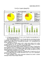 Konspekts 'Latvijas importa ģeogrāfija', 1.