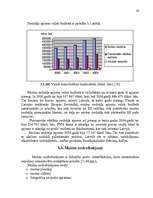 Referāts 'Robežšķērsošanas pārbaužu ietekme starptautiskos kravu pārvadājumos', 28.