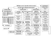Referāts 'Robežšķērsošanas pārbaužu ietekme starptautiskos kravu pārvadājumos', 57.