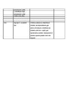 Prakses atskaite 'Prakses atskaite - jurista palīgs Autotransporta direkcijā', 6.