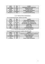 Konspekts 'Ģimenes ārsta pacientu uzskaites sistēmas. Programmatūras projektējuma apraksts', 5.