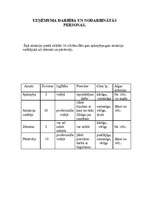 Biznesa plāns 'Produkta apraksts', 7.