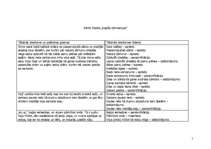 Konspekts 'Kārlis Skalbe "Kaķīša dzirnaviņas"', 1.