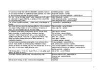 Konspekts 'Kārlis Skalbe "Kaķīša dzirnaviņas"', 2.