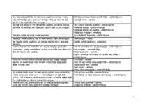 Konspekts 'Kārlis Skalbe "Kaķīša dzirnaviņas"', 3.