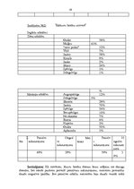 Referāts 'Jaunieša "Es- koncepcijas" būtiskākie aspekti', 48.