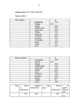 Referāts 'Jaunieša "Es- koncepcijas" būtiskākie aspekti', 50.