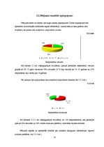 Diplomdarbs 'Sabiedrības informētība par alkohola atkarību un tā izraisītajām slimībām', 28.