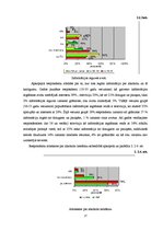 Diplomdarbs 'Sabiedrības informētība par alkohola atkarību un tā izraisītajām slimībām', 29.