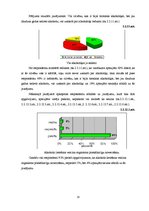 Diplomdarbs 'Sabiedrības informētība par alkohola atkarību un tā izraisītajām slimībām', 35.