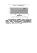 Konspekts 'Matemātiskā statistika', 11.