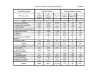 Prakses atskaite 'Starptautisko kravu pārvadājumu uzņēmums', 36.