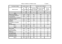 Prakses atskaite 'Starptautisko kravu pārvadājumu uzņēmums', 37.