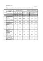 Prakses atskaite 'Starptautisko kravu pārvadājumu uzņēmums', 38.