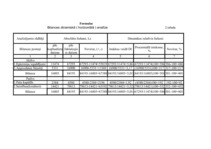 Prakses atskaite 'Starptautisko kravu pārvadājumu uzņēmums', 42.