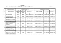 Prakses atskaite 'Starptautisko kravu pārvadājumu uzņēmums', 44.