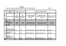 Prakses atskaite 'Starptautisko kravu pārvadājumu uzņēmums', 46.