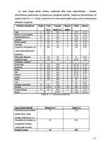 Biznesa plāns 'SIA "Sports Pro"', 16.