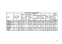 Biznesa plāns 'SIA "Sports Pro"', 23.