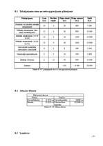 Biznesa plāns 'SIA "Sports Pro"', 27.