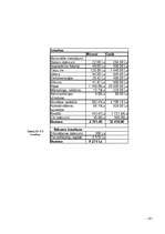 Biznesa plāns 'SIA "Sports Pro"', 28.