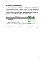 Biznesa plāns 'SIA "Sports Pro"', 30.