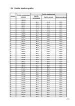 Biznesa plāns 'SIA "Sports Pro"', 31.