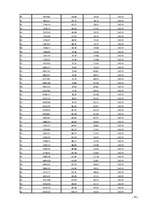 Biznesa plāns 'SIA "Sports Pro"', 32.