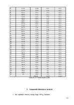 Biznesa plāns 'SIA "Sports Pro"', 33.