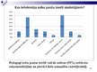 Prezentācija 'Nātrija fluorīda noteikšana zobu pastās', 7.