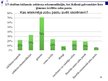 Prezentācija 'Nātrija fluorīda noteikšana zobu pastās', 8.