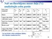 Prezentācija 'Nātrija fluorīda noteikšana zobu pastās', 15.
