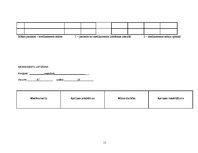 Prakses atskaite 'Aprūpes plāns kardioloģijā', 11.