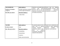 Prakses atskaite 'Aprūpes plāns kardioloģijā', 12.