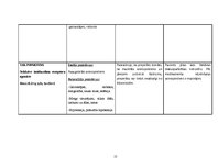 Prakses atskaite 'Aprūpes plāns kardioloģijā', 13.