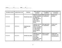 Prakses atskaite 'Aprūpes plāns kardioloģijā', 15.
